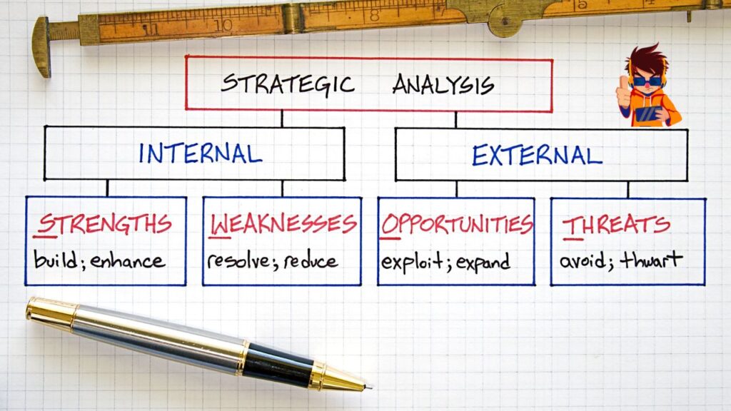 The Ultimate Guide to SWOT Analysis for Businesses